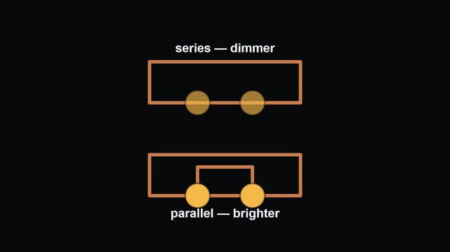 Series vs parallel - Physics, Chemistry and Maths Classroom Teaching Diagrams