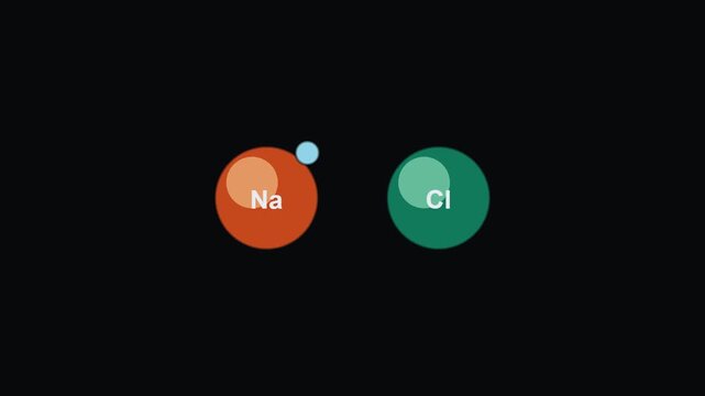 Ionic bond transfer - Physics, Chemistry and Maths Classroom Teaching Diagrams