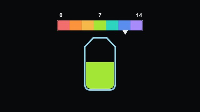 pH scale indicator - Physics, Chemistry and Maths Classroom Teaching Diagrams