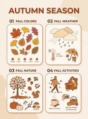 Fototapeta premium Autumn season 4 step infographic card with fall foliage colors, rain weather, nature, and cozy activities