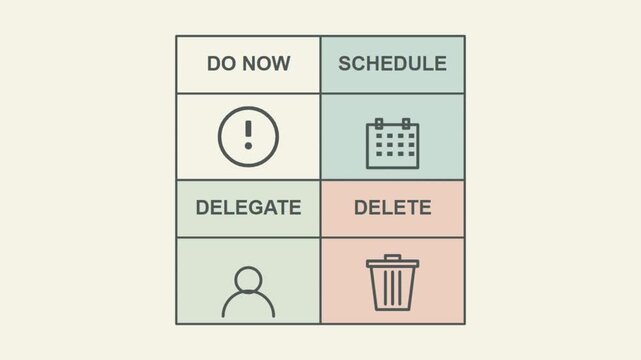 Eisenhower Decision Matrix Strategy for Task Prioritization and Efficient Workflow Productivity Concept