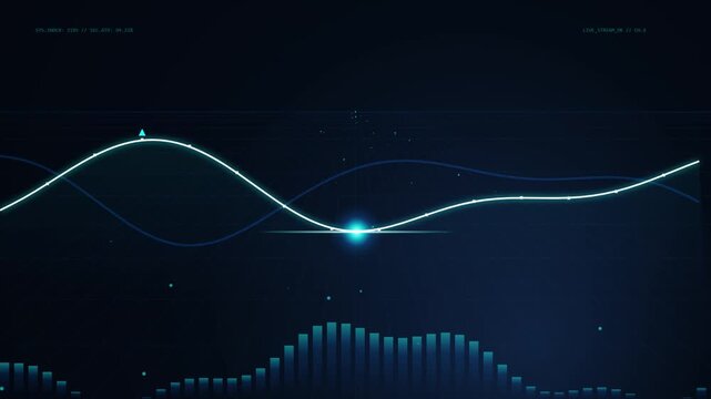 Financial market data analysis dashboard with animated wave graphs and bar charts for business intelligence
