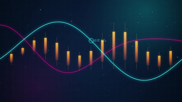 Financial market candlestick chart with moving average trends for stock trading and economic data analysis