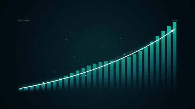 Bullish market growth chart animation: rising financial bar graph with upward trend arrow for business data