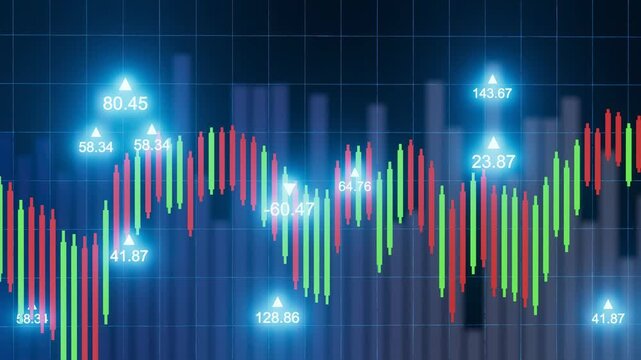 Graph displays stock market trends with fluctuating prices indicated by green and red bars. Data points highlight significant values across the chart.