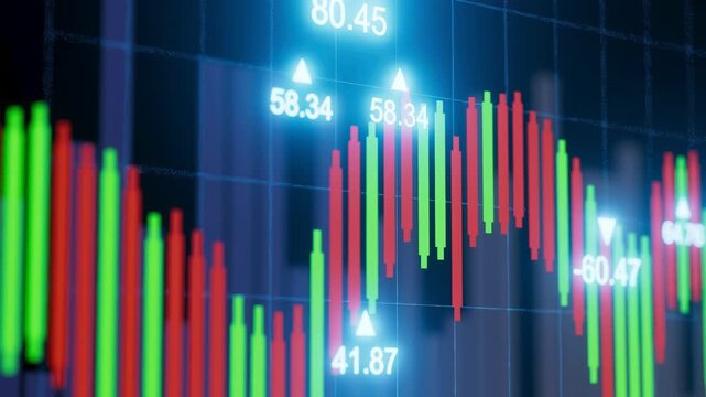 A stock market chart shows trading data over a specific time. There are green and red candlesticks indicating price changes and market trends. The chart represents market activity.