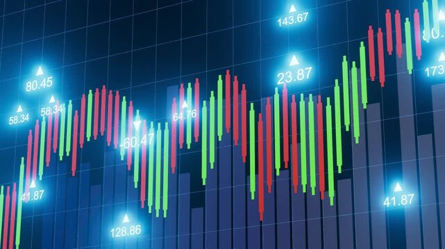 A digital chart shows stock market data with colorful bars and line indicators representing trading activity over a specific period. The data reflects buy and sell trends.