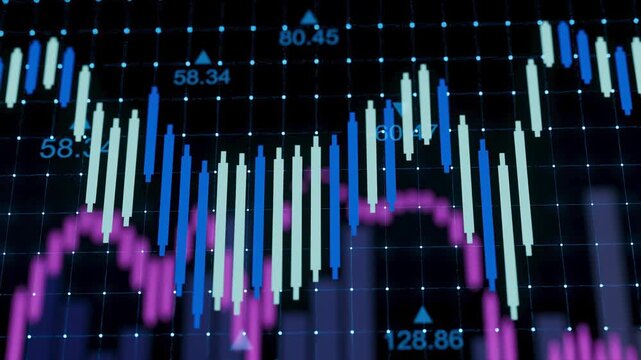 The screen shows financial data with colorful bars and lines indicating price movements of stocks or assets. This display highlights market trends and trading patterns.