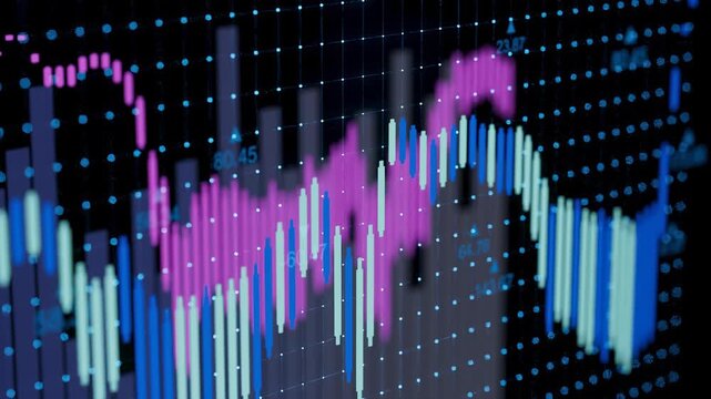 Chart displays financial market data with colorful bars and lines. The trading session shows various trends during market analysis at a desktop.