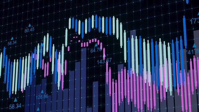 The chart displays various price movements over time. Data is shown with vertical bars in different colors and a grid background. This is relevant for market analysis.