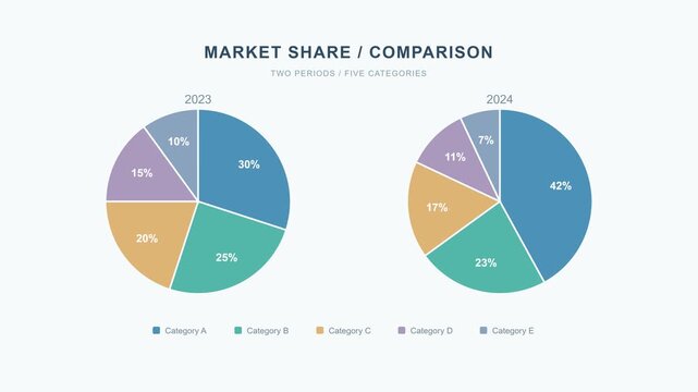 Multi-segment Pie Chart Comparison Animation - Business Data Motion Graphics