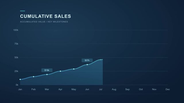 Cumulative Sales Area Graph Motion Design - Business Data Motion Graphics