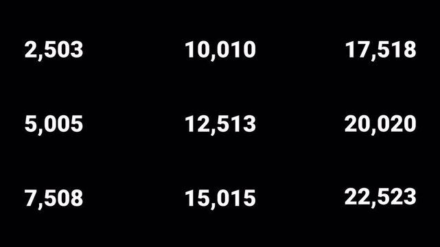 clean number counter animation, set of number counter on a transparent background, Dynamic number ticker animation in 4k with alpha channel.