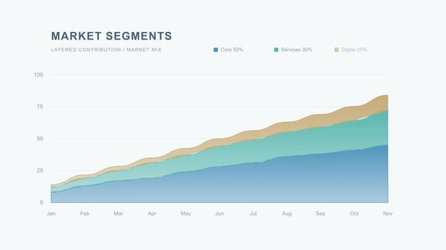 Stacked Area Chart Animation Market Segments - Business Data Motion Graphics