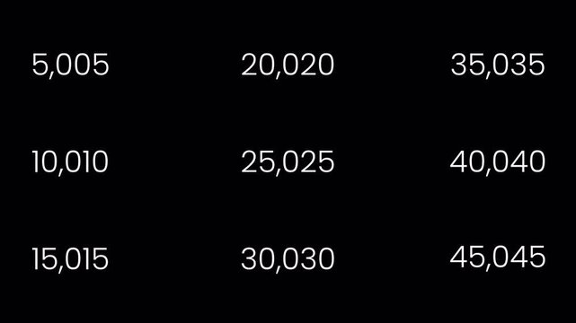 clean number counter animation, set of number counter on a transparent background, Dynamic number ticker animation in 4k with alpha channel.