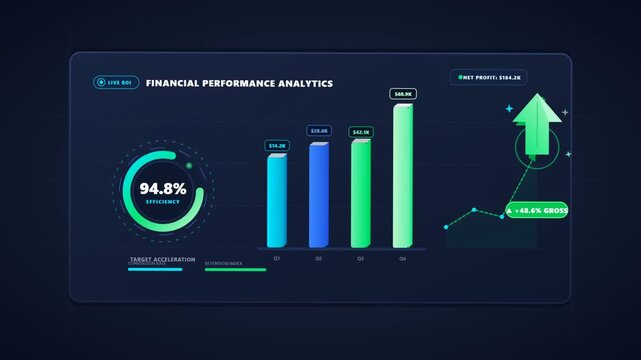 Financial Performance Analytics Dashboard Showing Growing Bar Charts and Metrics