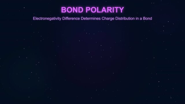 Chemical Bond Polarity and Dipole Moment Molecular Diagram
