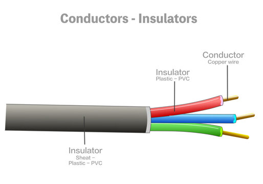 Conductor, insulator Electrical cable wiring structure. Electricity transmission anatomy.. Metal copper, aluminum wire. PVC, plastic sheath. Red, green, blue, yellow jacket. No AI. Illustration vector