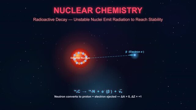 Nuclear Chemistry Fission Decay and Subatomic Particle Radiation