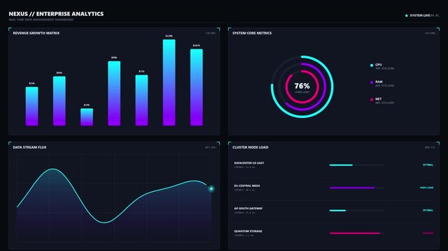 Futuristic enterprise analytics dashboard displaying real time data metrics charts and graphs