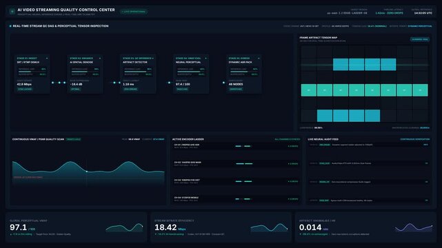 Ai video streaming quality control center interface with performance metrics analytics graphs, for digital broadcast monitoring, neural perception analysis, automated system diagnostics