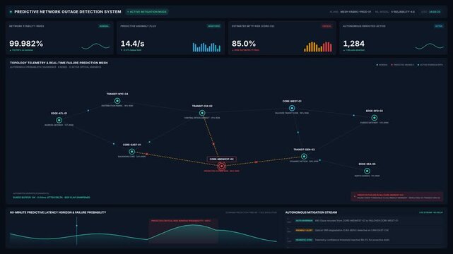 Predictive network outage detection system dashboard with topology telemetry autonomous mitigation stream, for big data analysis, server monitoring, it infrastructure, cyber security