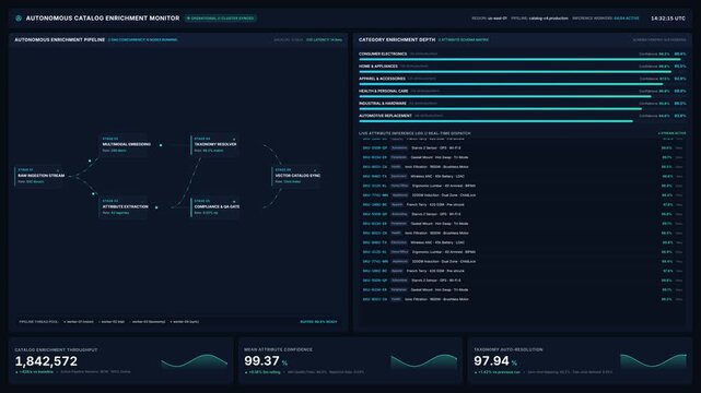 Futuristic digital catalog enrichment pipeline dashboard interface for data streams, for big data analysis, automated workflow processing, machine learning, advanced cloud computing systems
