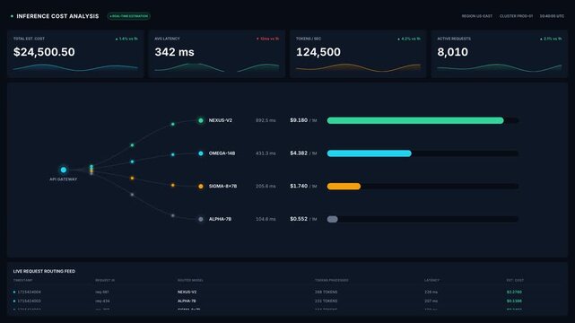 Inference cost analysis dashboard with real-time data metrics, for cloud computing resource monitoring, artificial intelligence performance tracking, financial optimization, operational