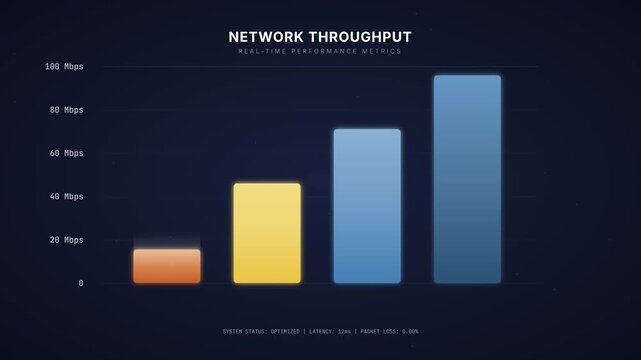Modern digital network throughput bar chart displaying real-time data performance metrics and bandwidth transfer speeds in Kbps on a dark futuristic system monitoring interface dashboard.
