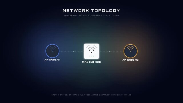 Technical network topology diagram showcasing enterprise signal coverage with central master hub and mesh nodes on dark digital interface.