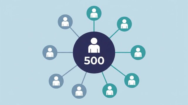 Motion graphics animation of network user counter increasing from zero to six hundred with connected profile icons activating around a central hub