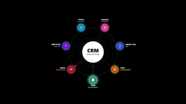 Generic digital business crm ecosystem conceptual motion graphic