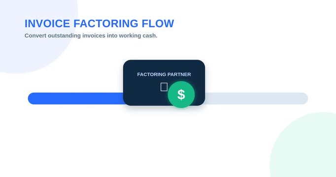 Invoice Factoring Flow Financial Concept Animation