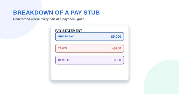 Breakdown Of A Pay Stub Financial Concept Animation