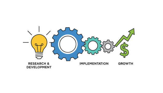 Linear business infographic template illustrating research development implementation and final financial growth stages.