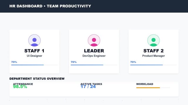 Hr dashboard tracking team productivity and employee performance
