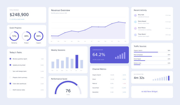 Modern admin dashboard UI template, business analytics data visualization interface, purple financial statistics web panel vector