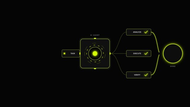 A premium minimalistic neon tech diagram illustrating an AI agent receiving a task, processing it through multiple automated paths, and converging to a single completed outcome.