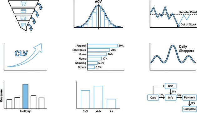 E-commerce analytics and retail business performance metrics icon set representing customer lifetime value average order value sales funnel and inventory data graphs