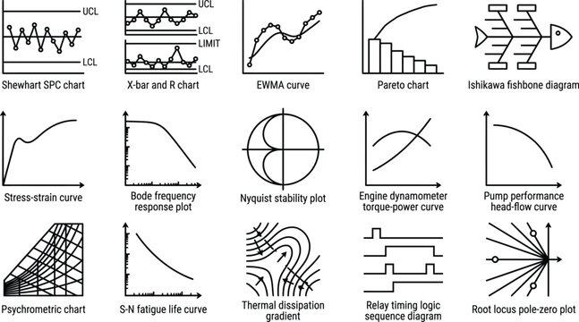 Engineering graphs and quality control statistical charts icon set representing data analysis scientific plots thermodynamic diagrams manufacturing process management and performance metrics