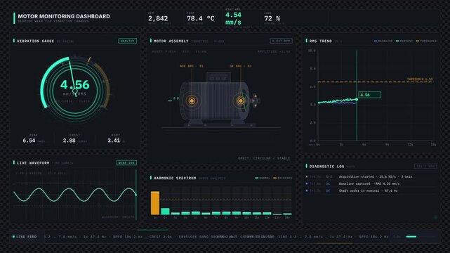 A cinematic 4K industrial dashboard monitoring bearing wear via vibration changes with neon-teal gauges, isometric motor render, and animated time-series chart in dark mode.