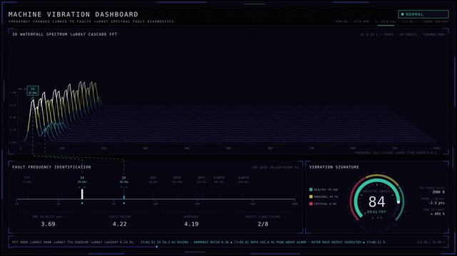 Explore a visually stunning 4K machine vibration dashboard showcasing frequency changes linked to faults with animated spectrum and health score gauge in a deep color palette.