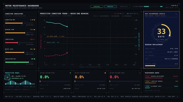 Advanced 4K AI-driven motor maintenance dashboard visualizing bearing replacement forecasts based on condition trends with animated charts and real-time indicators.