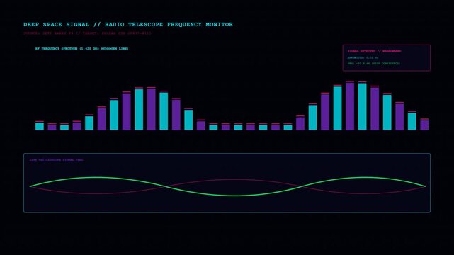 Radio telescope deep space signal frequency spectrum monitor with oscilloscope sine wave feed and narrow-band signal indicators loop animation 4K.