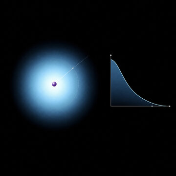 Thomas-Fermi Model Statistical Electron Density Atom