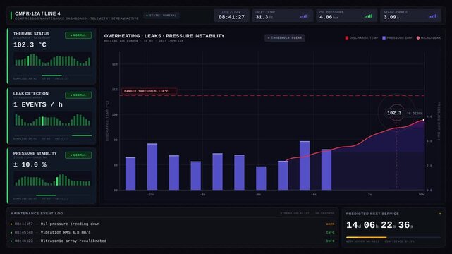 Compressor maintenance dashboard showcasing overheating, leaks, and pressure instability with animated charts and status indicators in a dark mode interface.