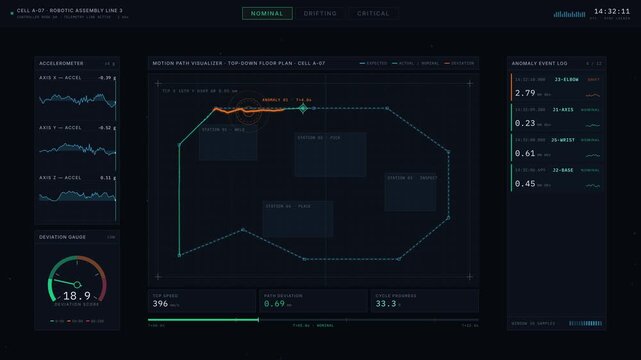 An automation maintenance dashboard showcases the detection of abnormal robot movement with real-time visualizations and anomaly indicators in a dark mode interface.