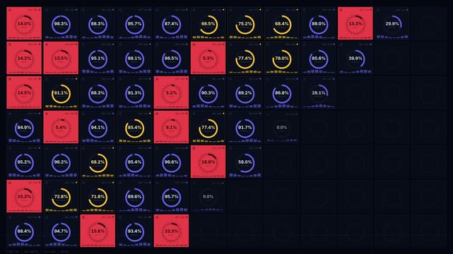 A detailed view of a factory automation dashboard displaying robot utilization, health, and failure tracking with animated tiles and performance metrics.