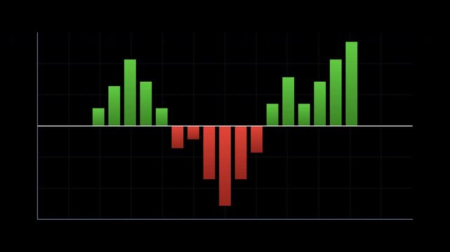 Financial bar chart animation with green and red columns, stock market volatility graph, trading data visualization