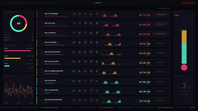 A detailed packaging maintenance dashboard showcasing machines ranked by predicted failure urgency, featuring health metrics and urgency indicators for maintenance managers.